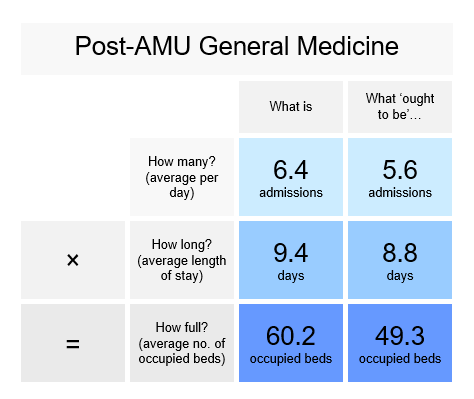 The General Medicine Puzzle
