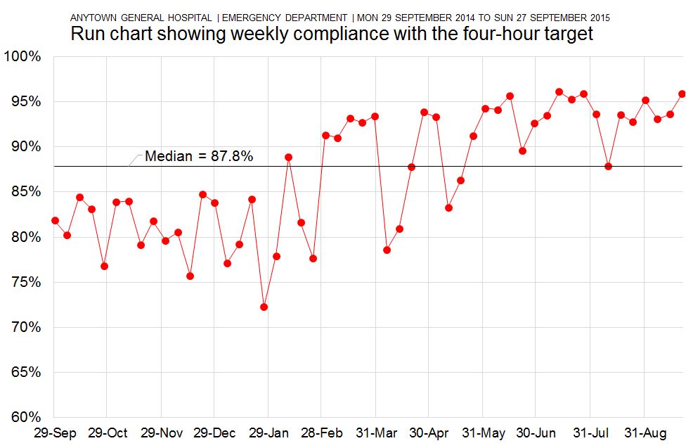 Run Chart Vs Control Chart