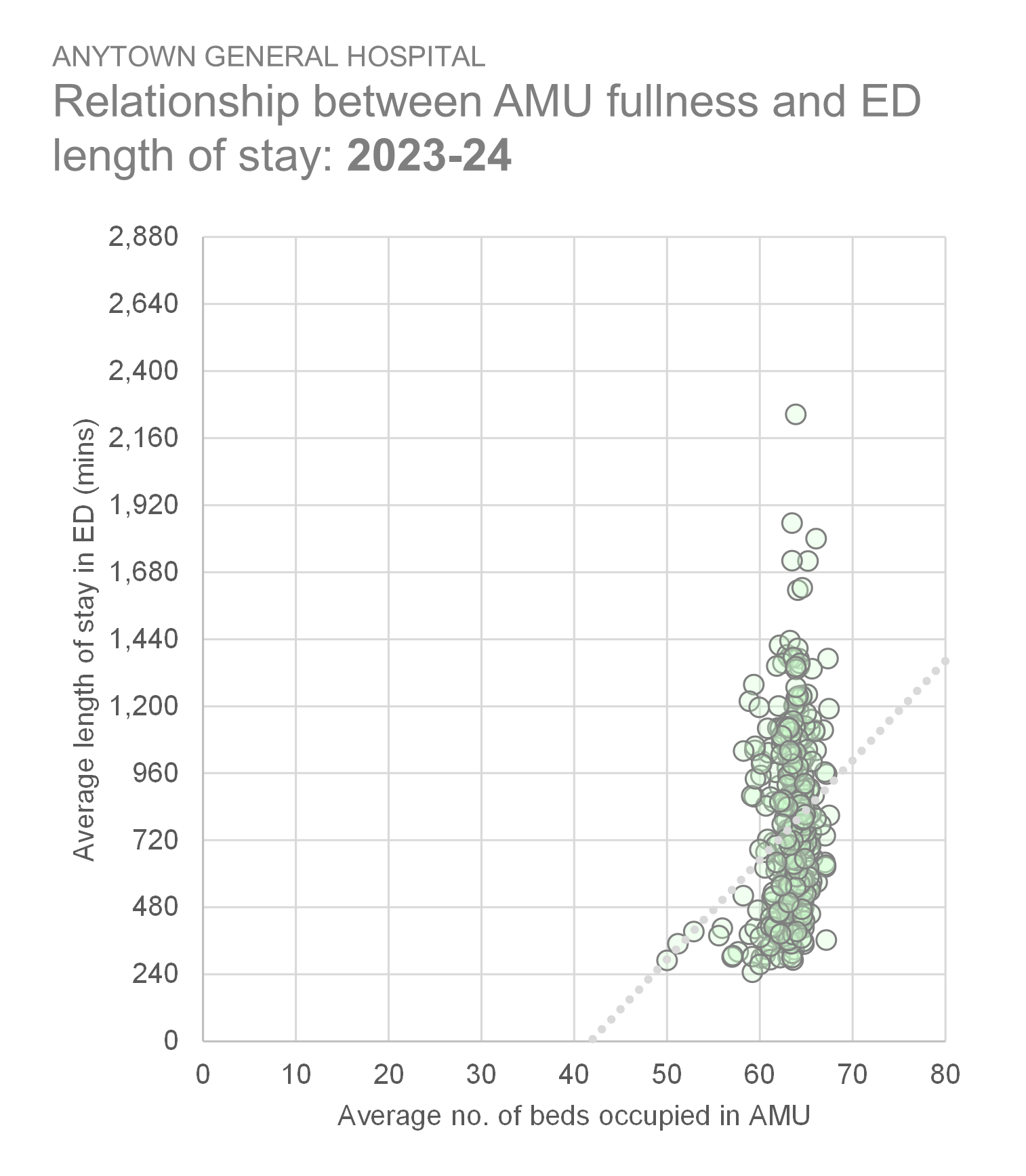 Two scatterplots side by side